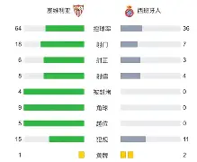 关于塞维利亚逆转阿森纳,坎特三分雨点燃全场的信息 关于塞维利亚逆转阿森纳,坎特三分雨点燃全场的信息