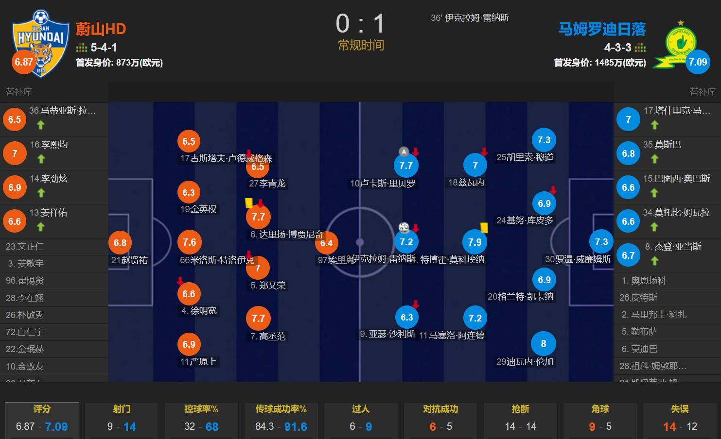 世界杯总决赛即将打响,冠军归属成谜 世界杯总决赛即将打响,冠军归属成谜